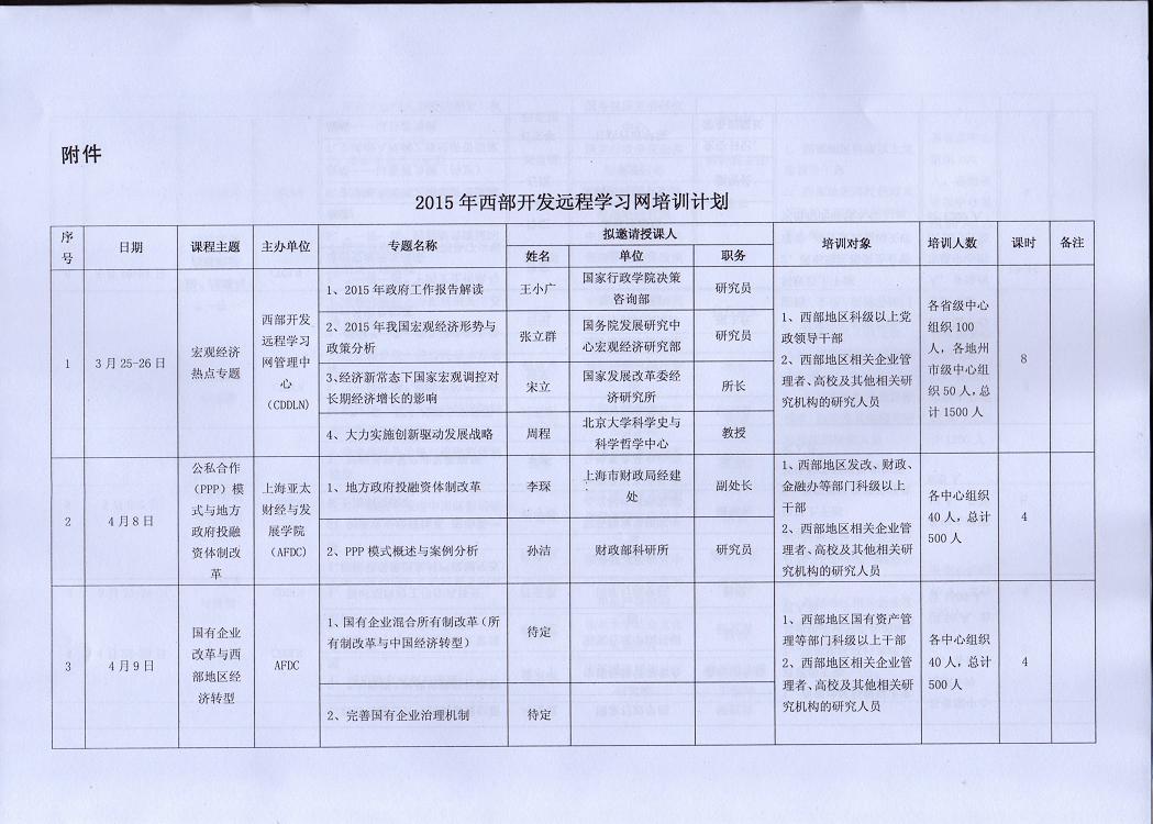 委办公厅西部网15年培训计划03