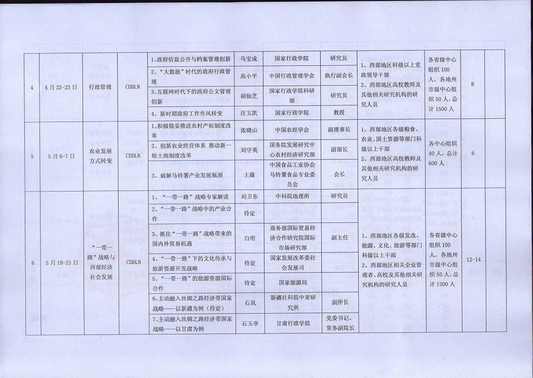 委办公厅西部网15年培训计划04